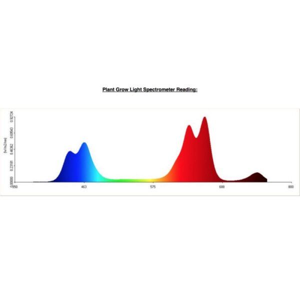 Advanced Spectrum PAR Output